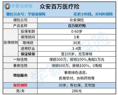 众安汽车保费多少
